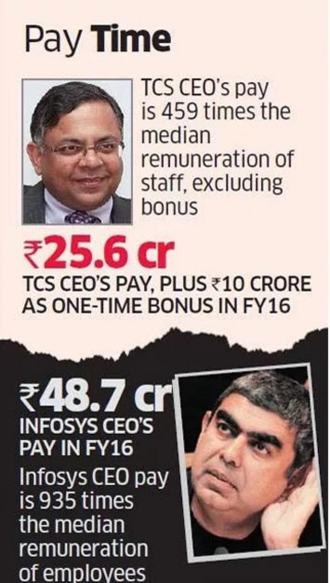 TCS pays CEO Chandrashekaran Rs 10 crore special bonus.