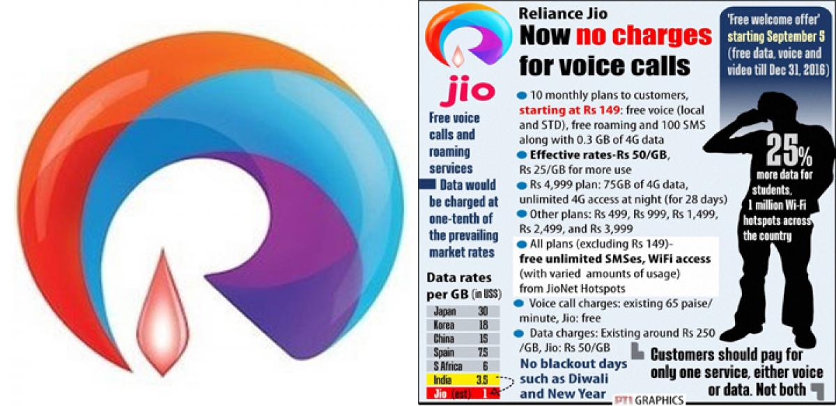 Jio sets high benchmark for telcos