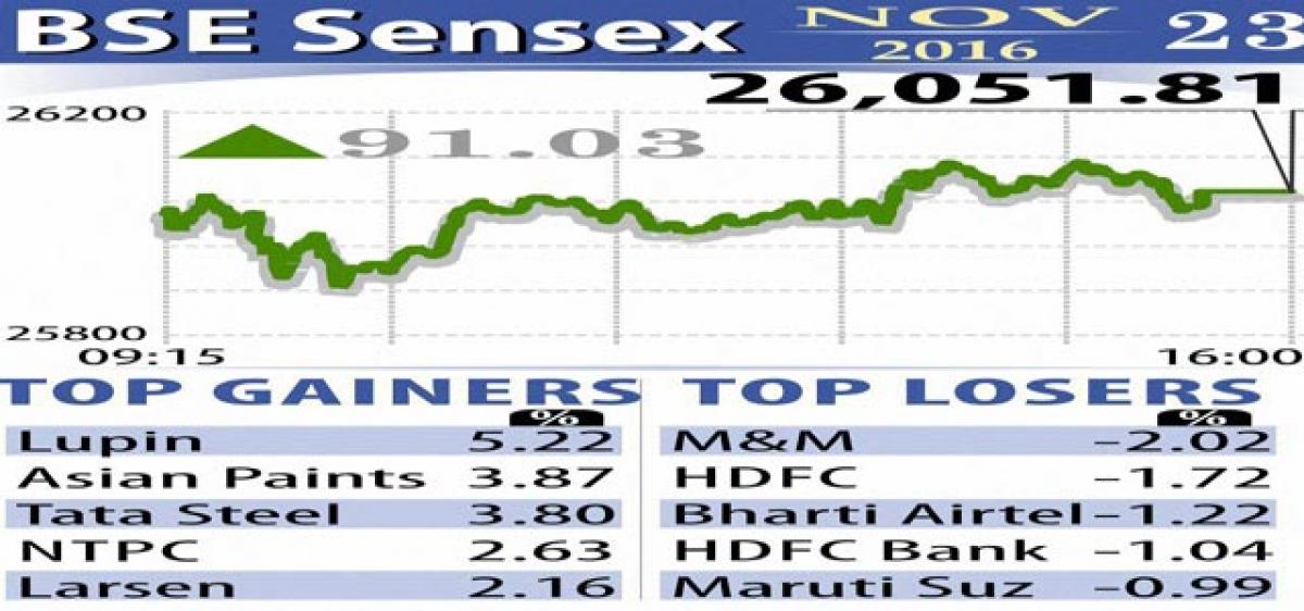 Markets extend gains on global cues 