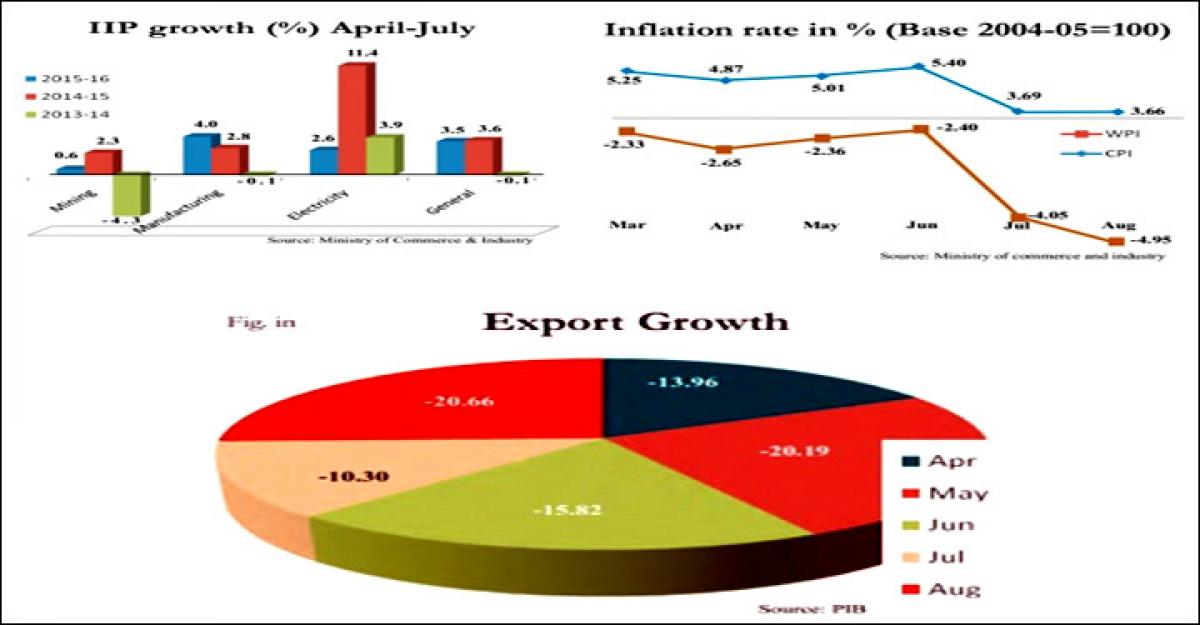 Can India repat GDP growth Prospect in 2015-16