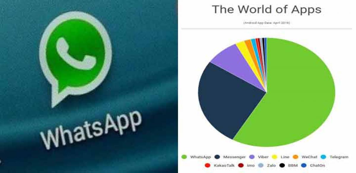 Wassup! Says half of the world