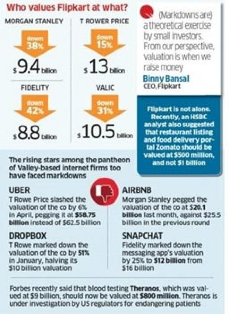 Startup markdowns are part of controversial global trend