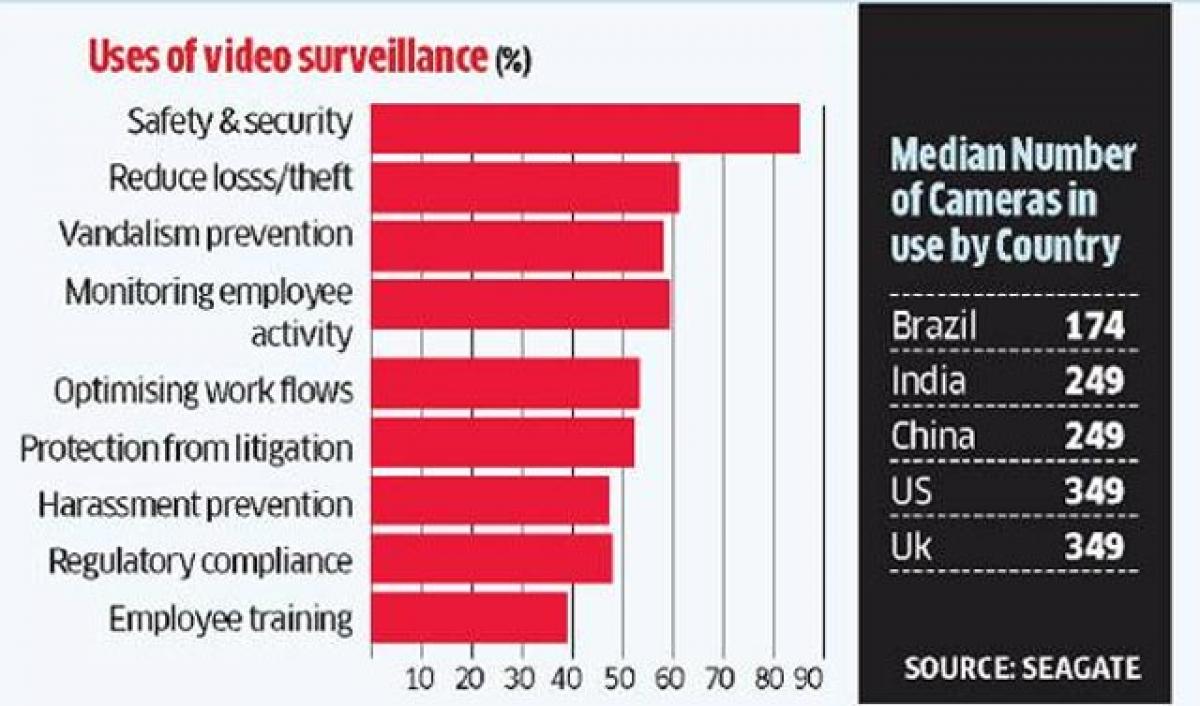 NetApp mantra for video surveillance market