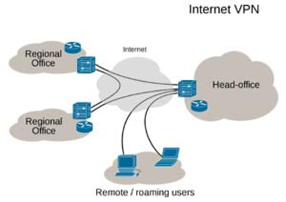 Virtual Private Network