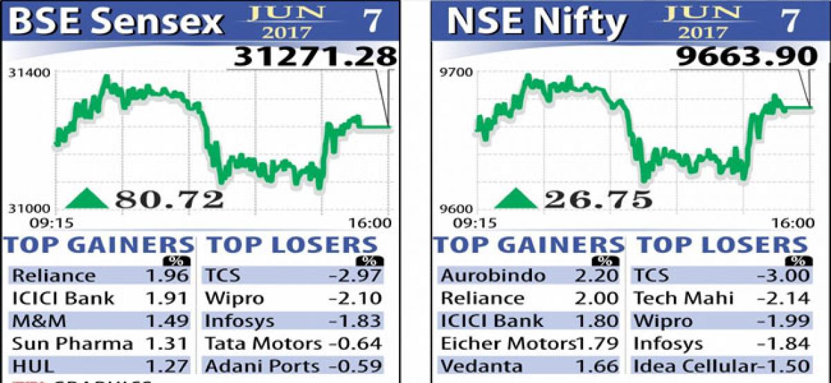 Markets give thumbs-up to RBI rate hold, monsoon forecast