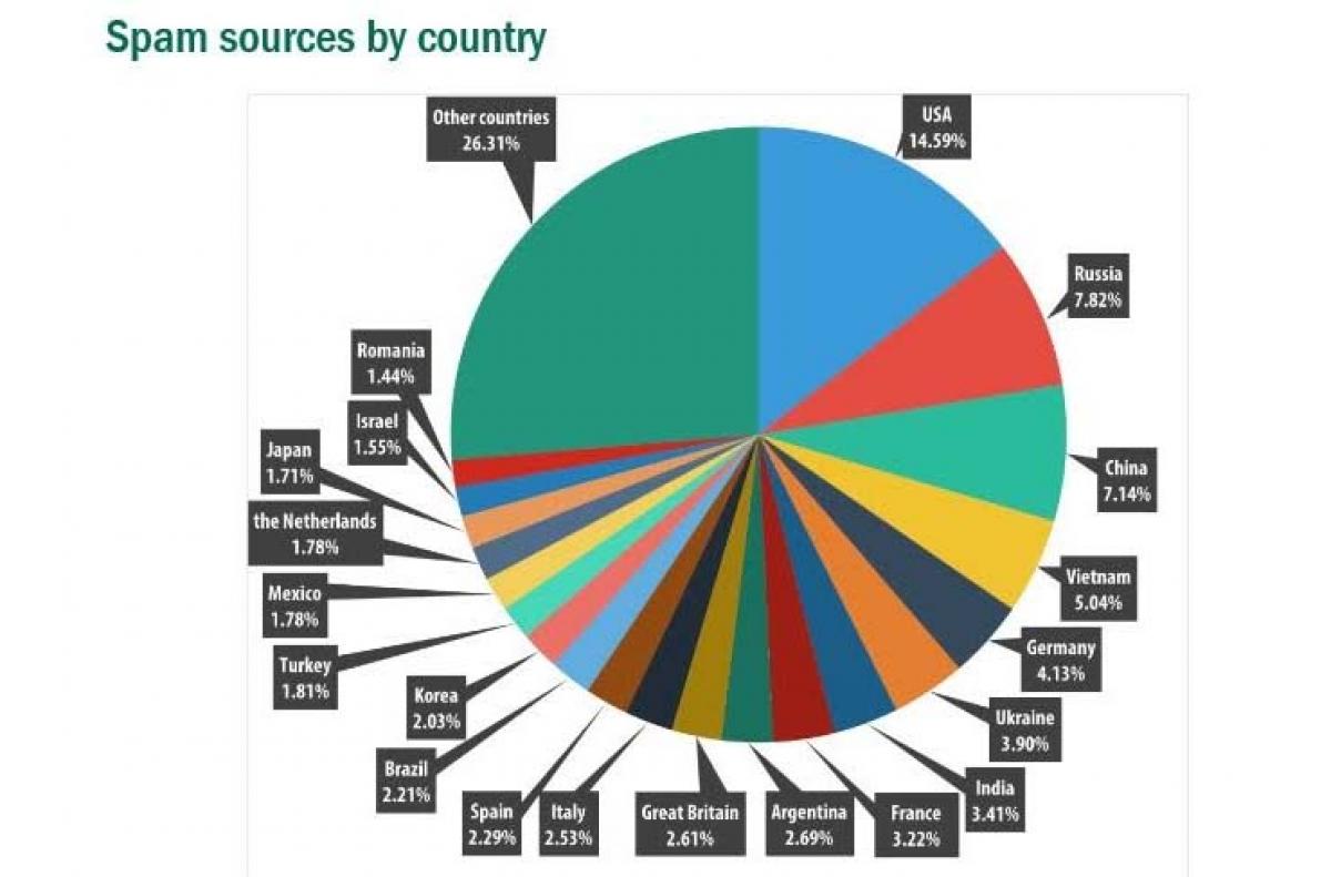 Spam in Q2 2015: Spammers exploit world events and target the vulnerable with ‘$2 million’