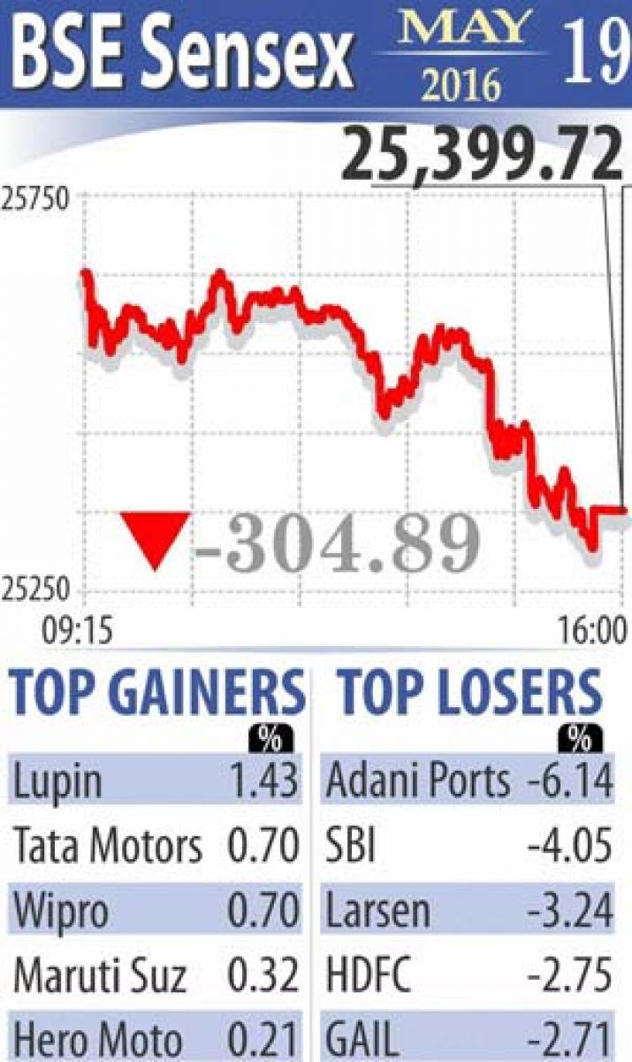 Markets down on P-Note concerns