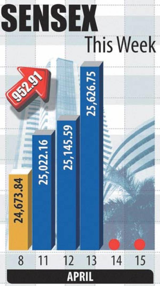 Market course hinges on Q4 results