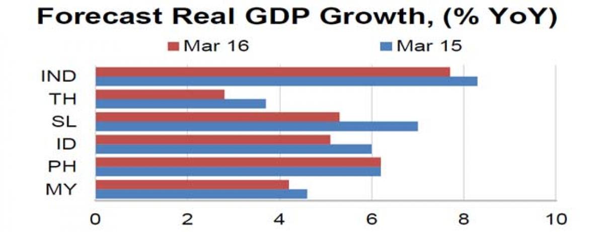 Fitch: Real Rates Positive on Average in EM Asia; Room for Rates to Fall