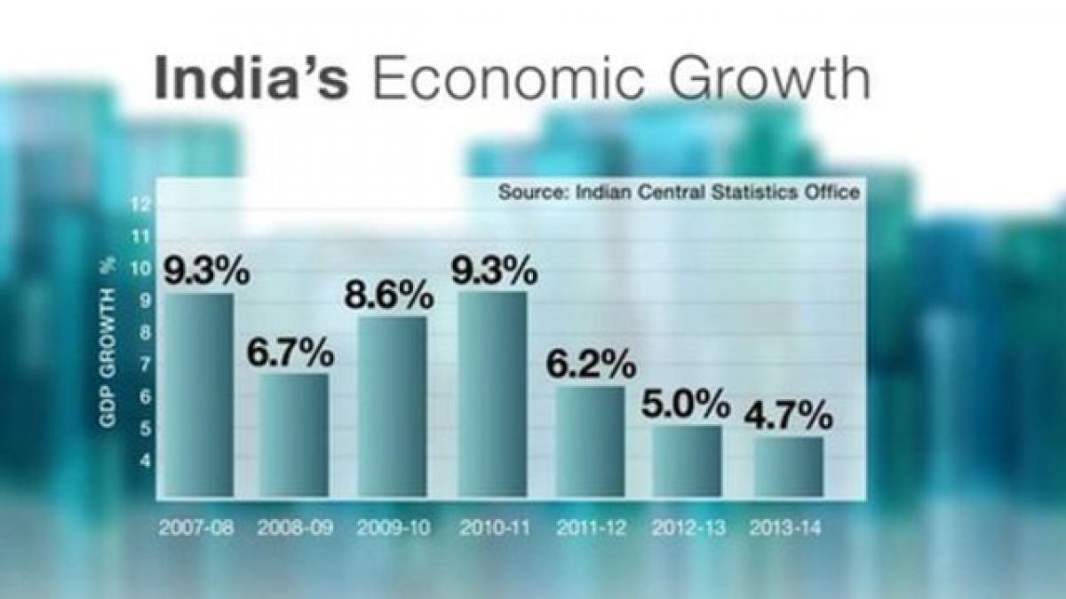 Delay in reforms dims growth prospects