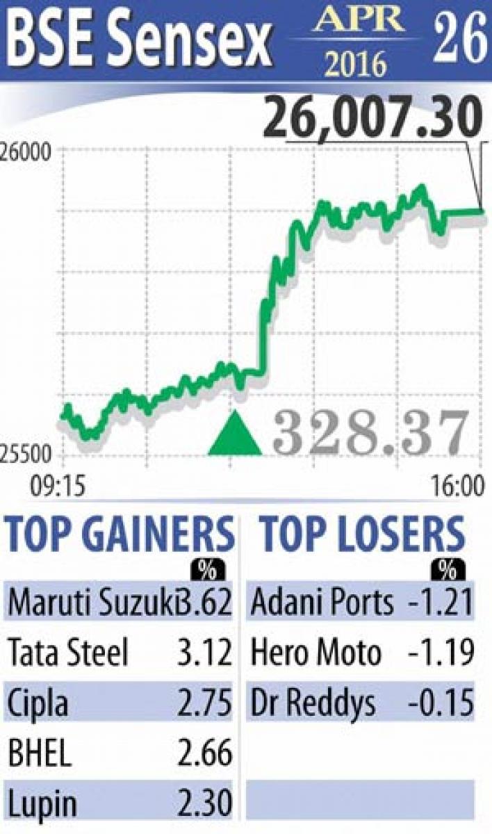 Markets rebound on global cues 