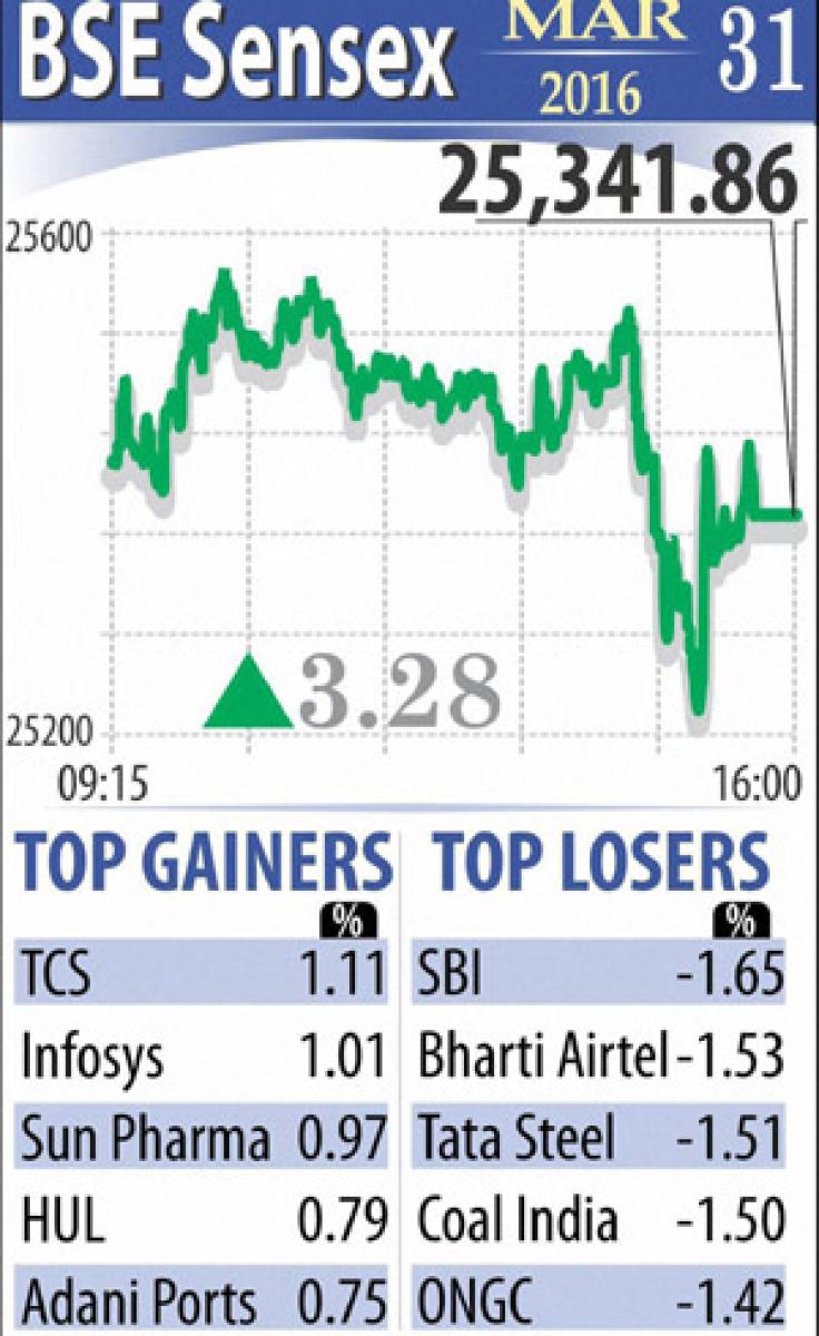 Sensex fall costs investors 7 lakh cr in FY16