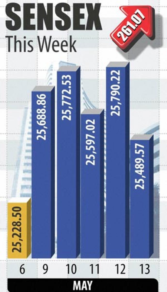 Markets likely to rule both ways