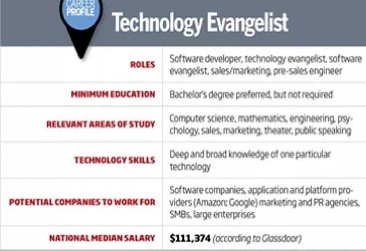 19++ Tech evangelist salary info