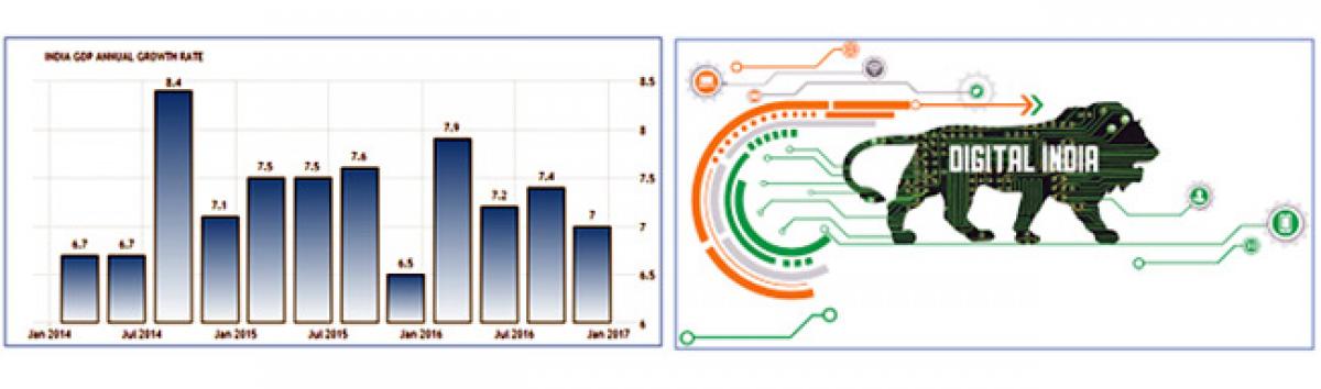 Economic Outlook ForIndia In 2017 And Beyond