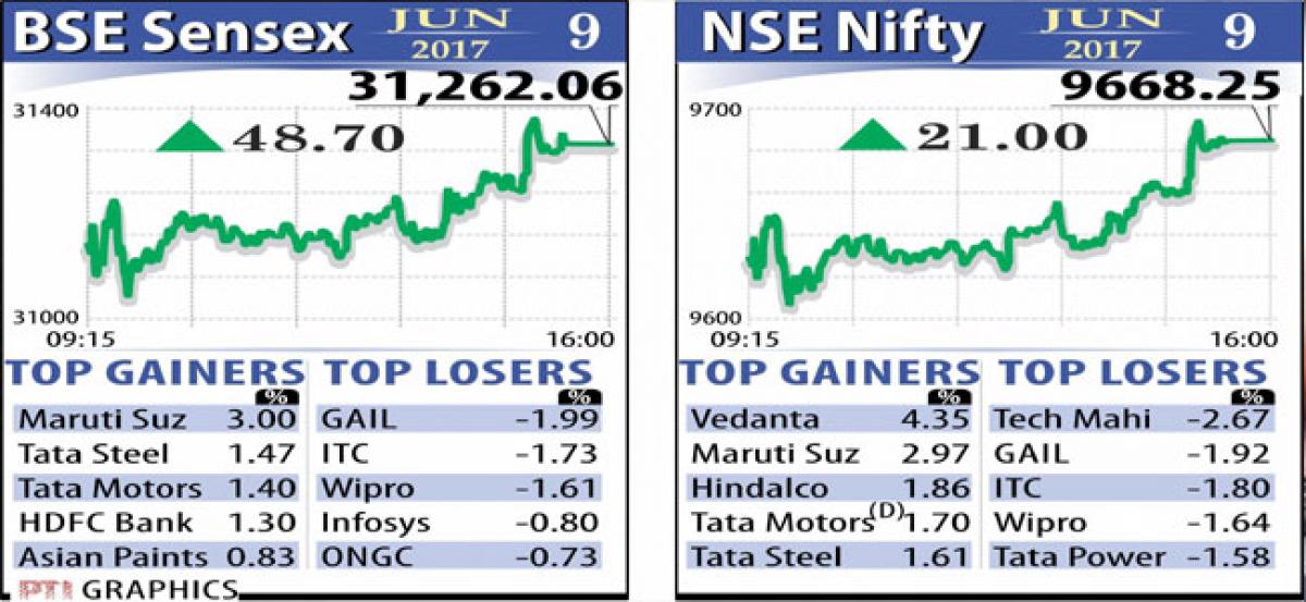 Indices recover on late buying