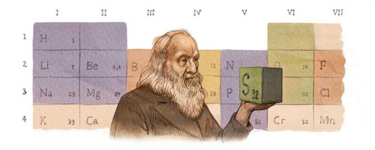 Who was the father of periodic table? Google Doodle tells you