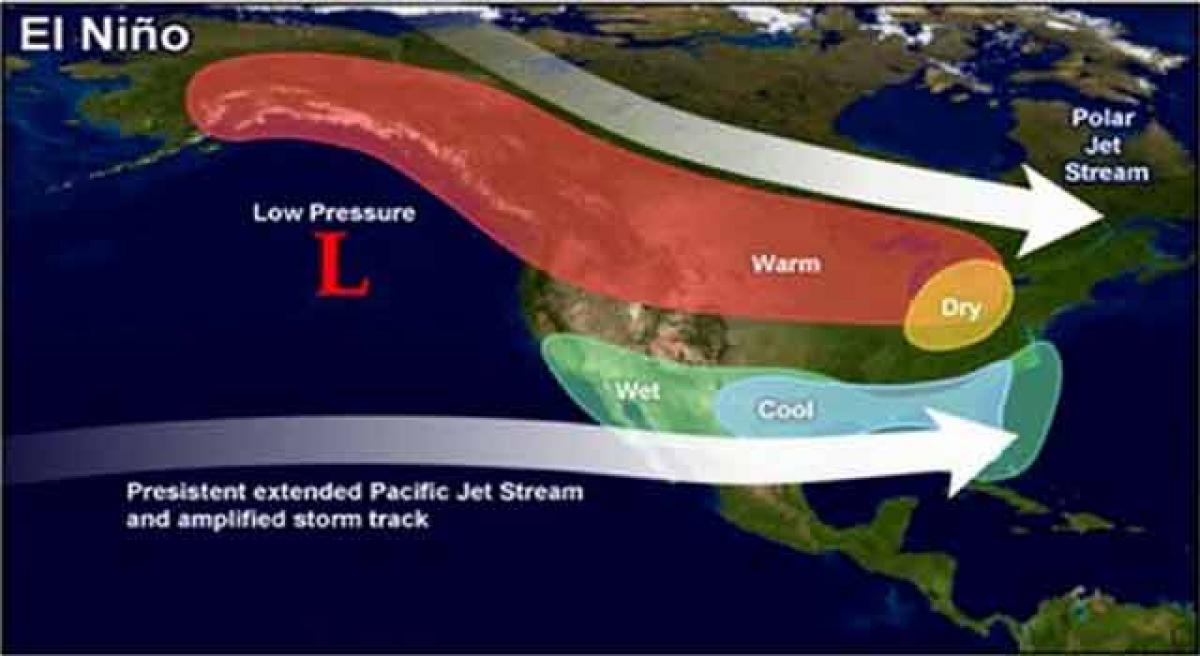 What caused the monster El Nino in 2015?