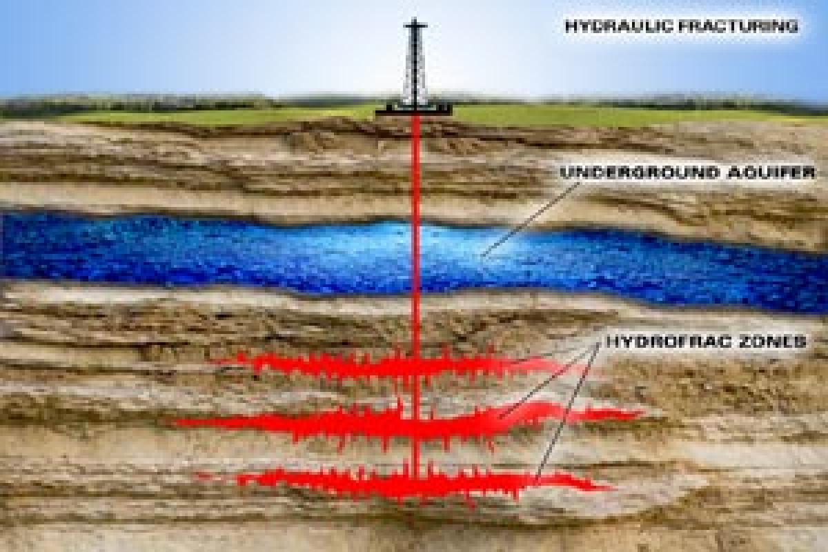 Shale gas