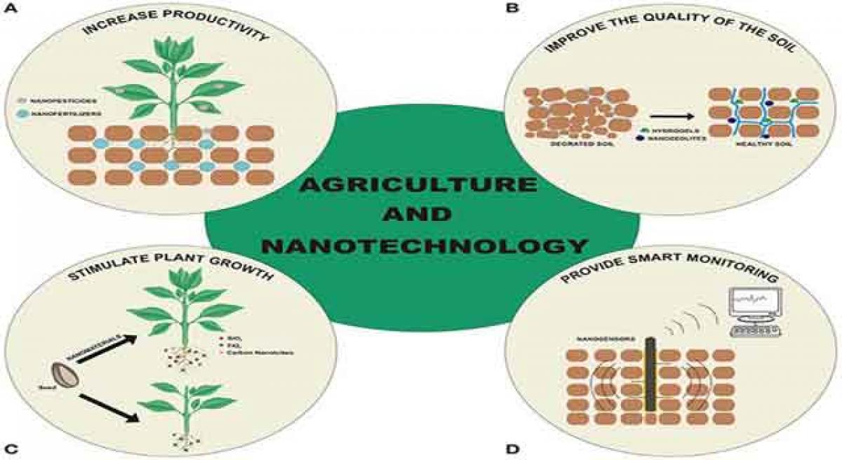 Latest scientific developments