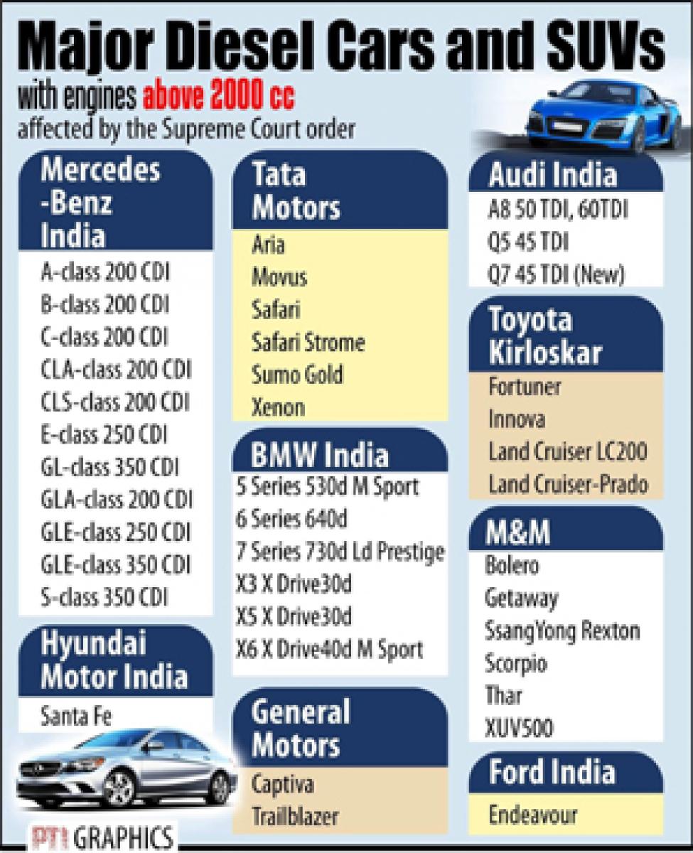 Shifting gears on diesel ban