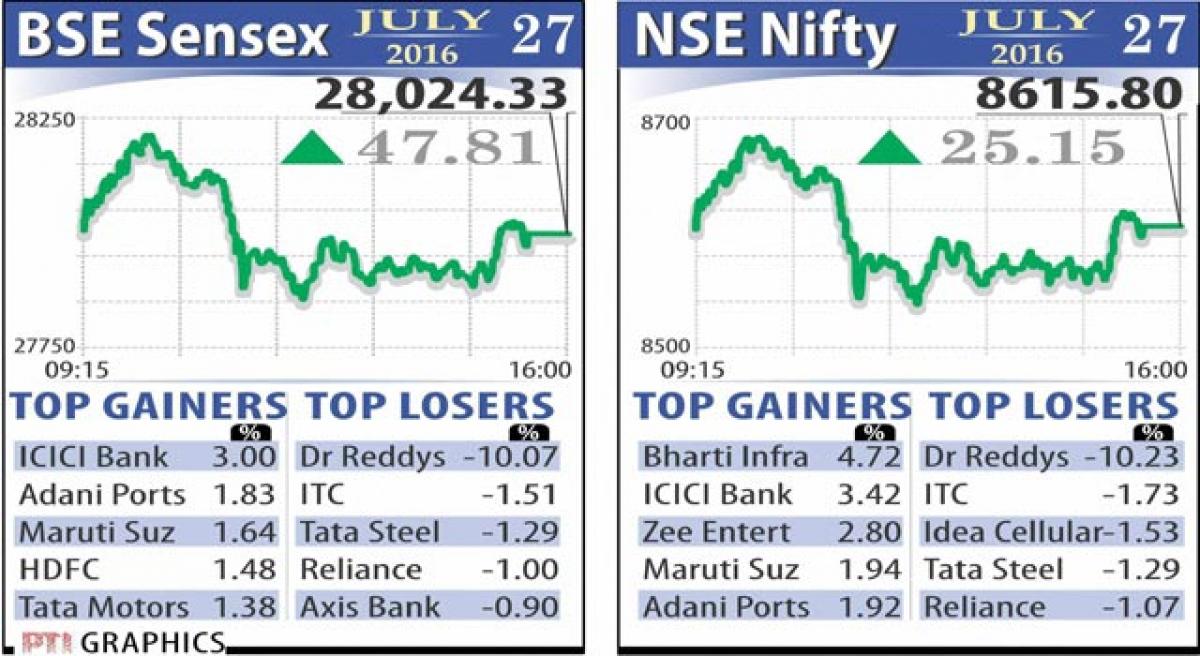 Markets end higher on GST hopes.