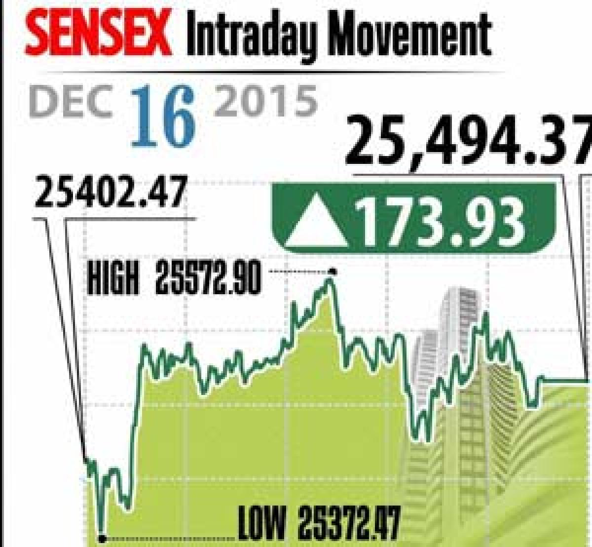 GST hopes lift markets