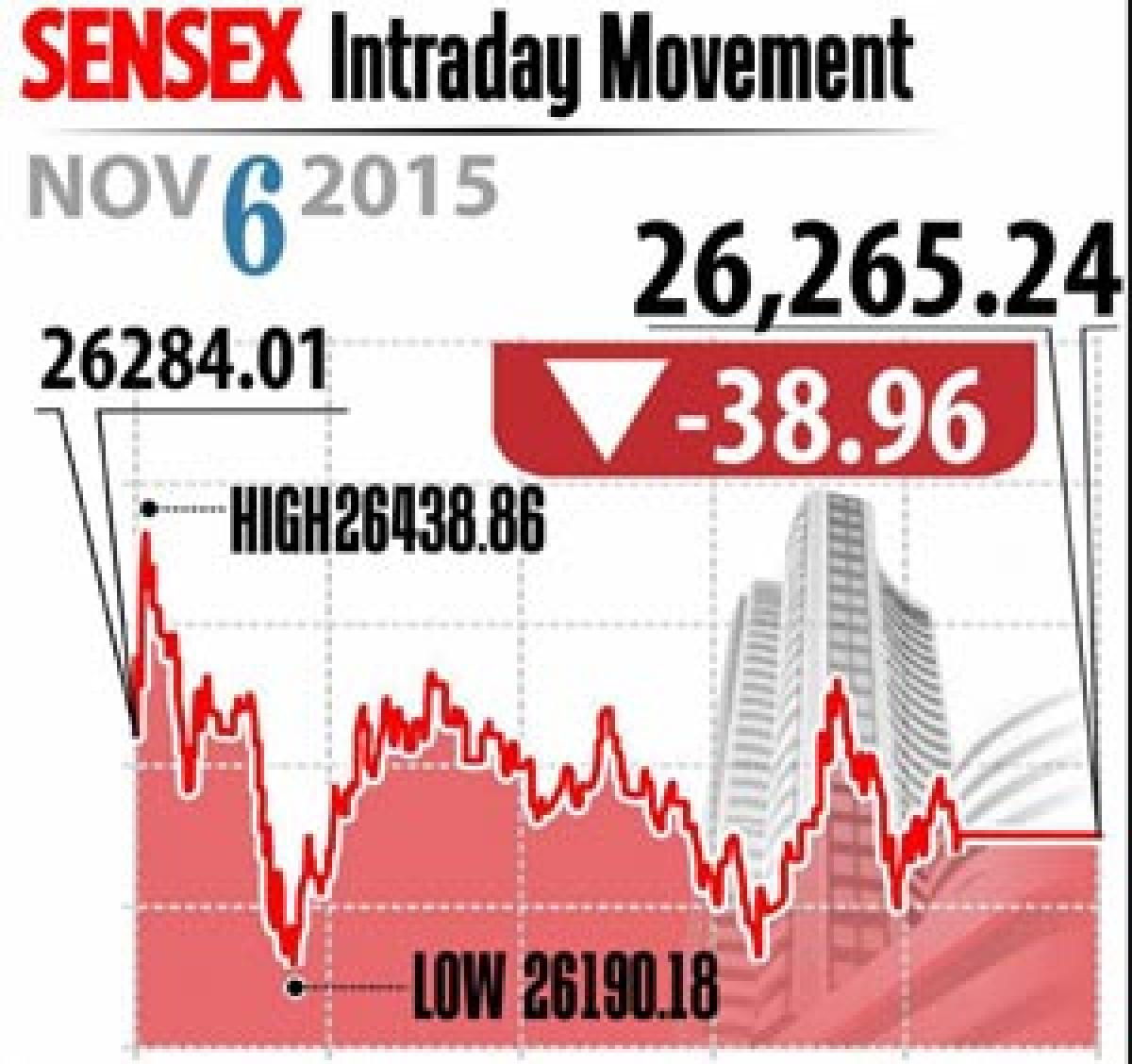 Markets close flat; SBI up 4%