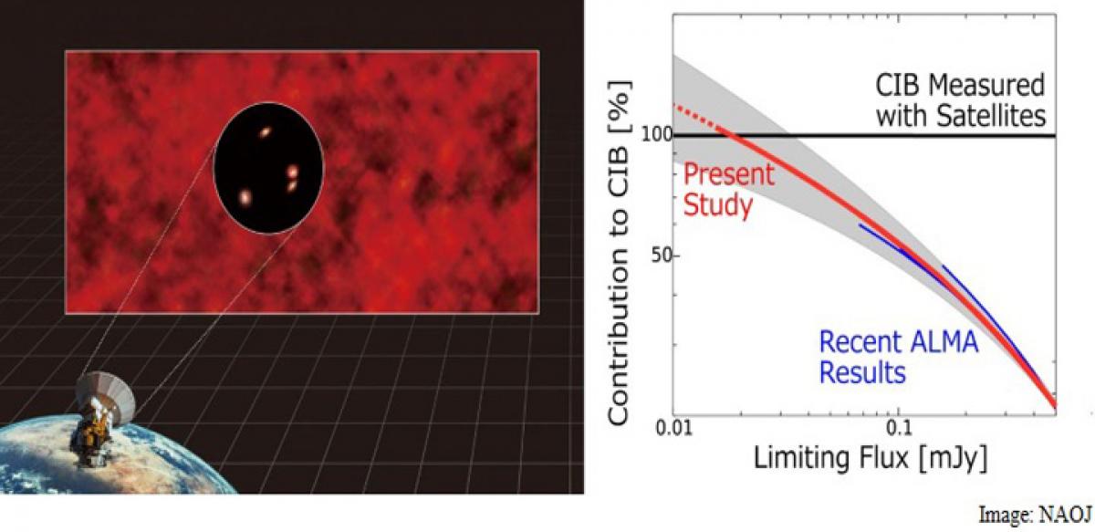 Mysterious infrared light from space detected