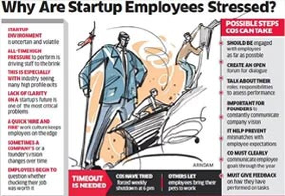 How startups like Fabfurnish, Inshorts & others help employees deal with work pressure