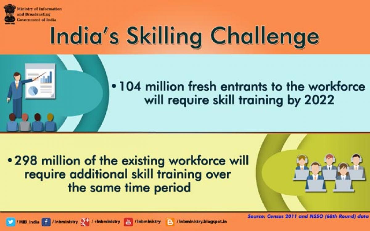 Skilled India should be beyond jobs