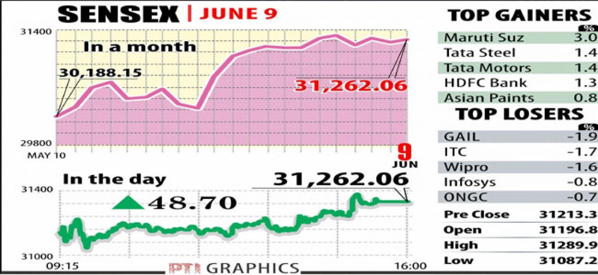 Macro data, Fed rate to set the tone for markets