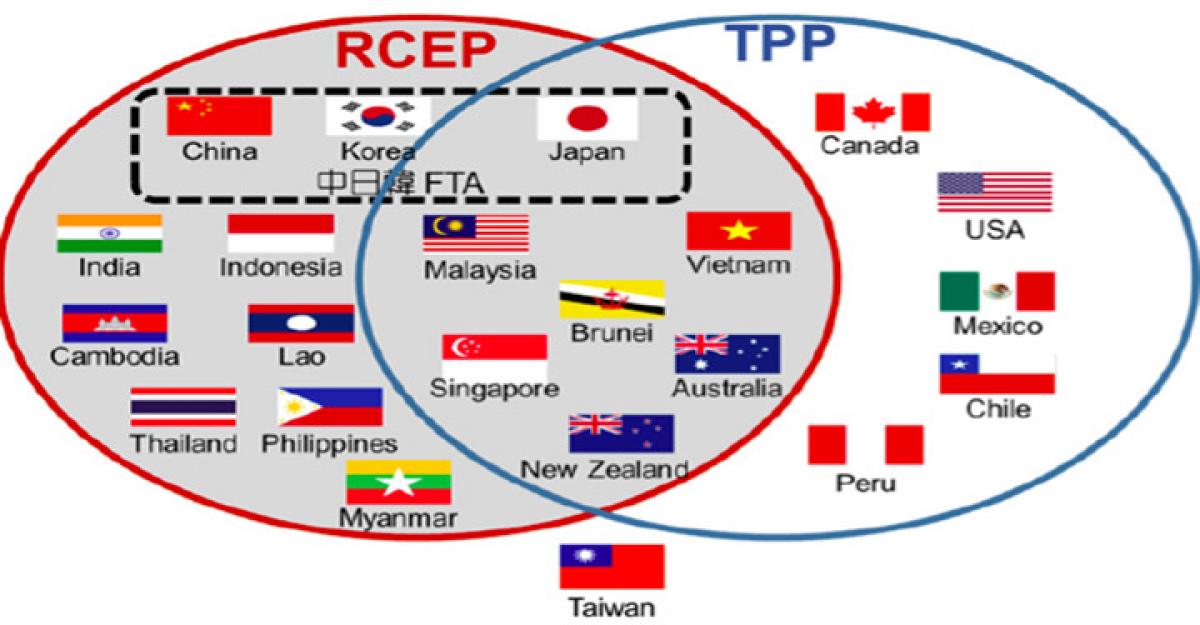 What is RCEP?