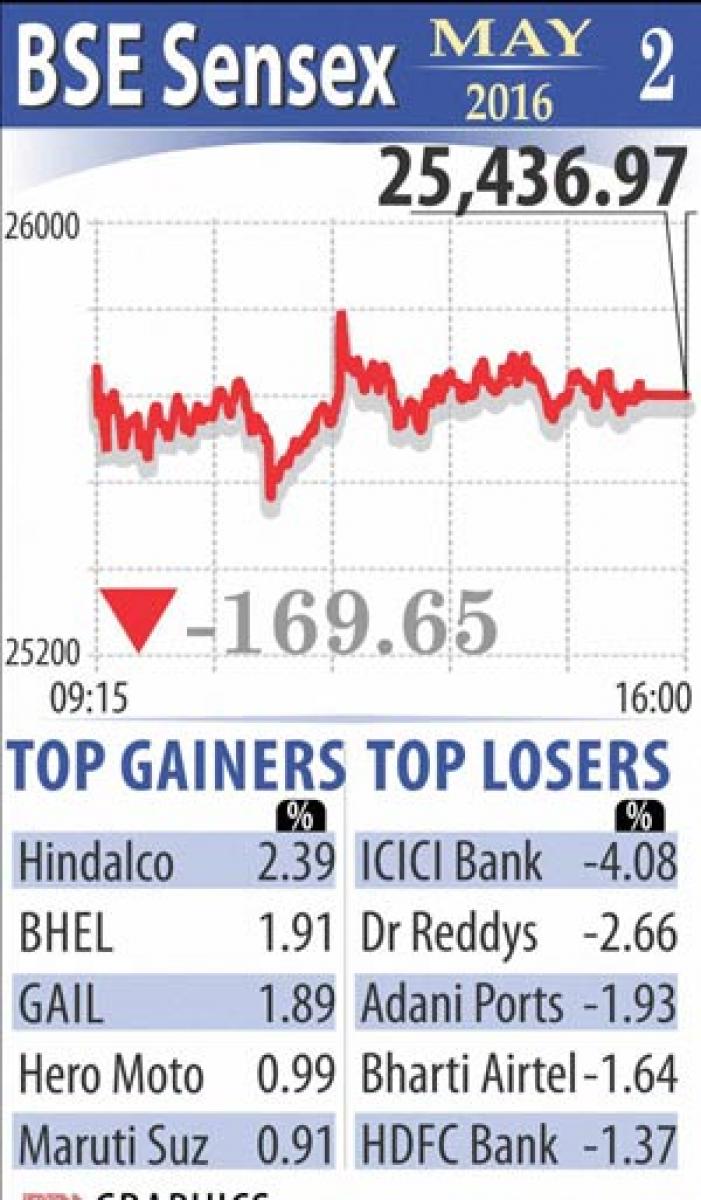 Markets down on dull Q4 nos, global cues