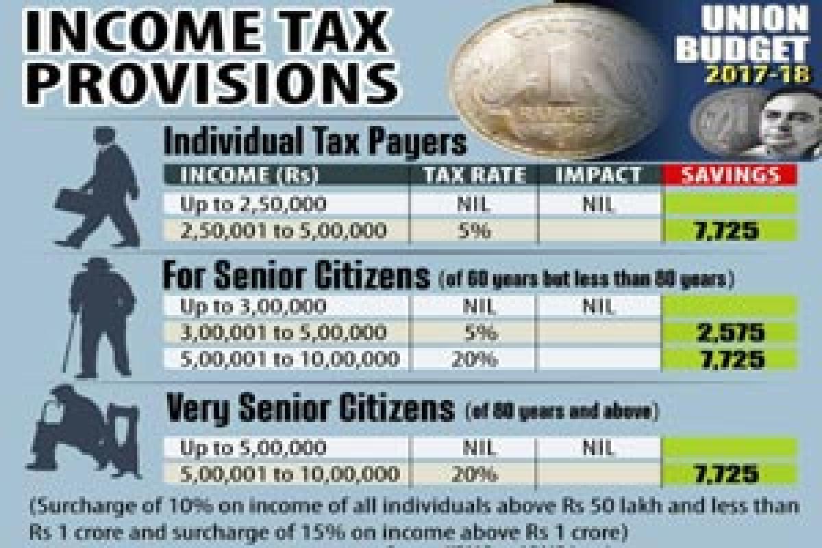 First budget to reduce everyone’s tax liability