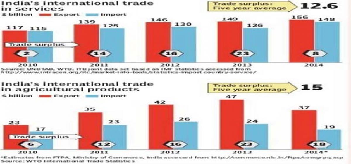 Doubts emerge over agri data authenticity