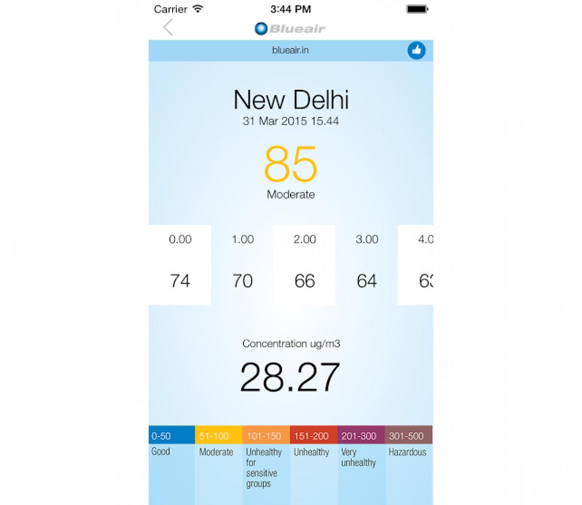 Blueair Launches Air Pollution Warning App on Android