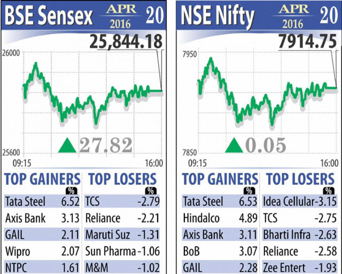 Markets end in green in choppy trade