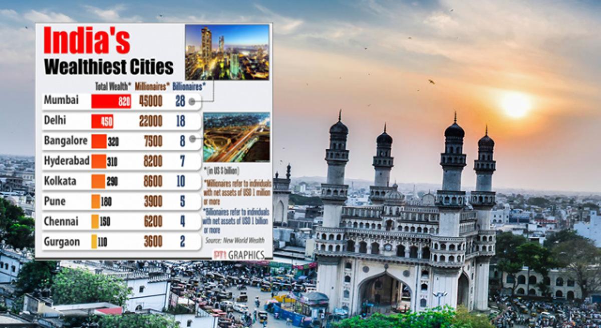 Hyderabad 4th richest city in India