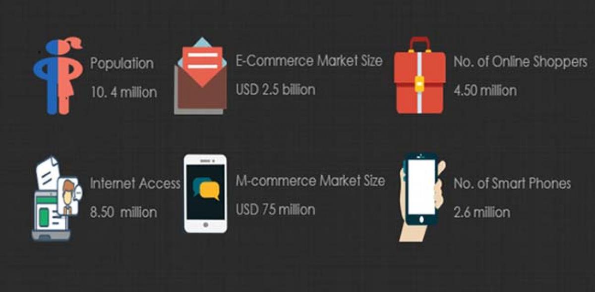 Mobile Wallets to Become Trendsetters Driven by Steady M-Commerce Growth in Belgium