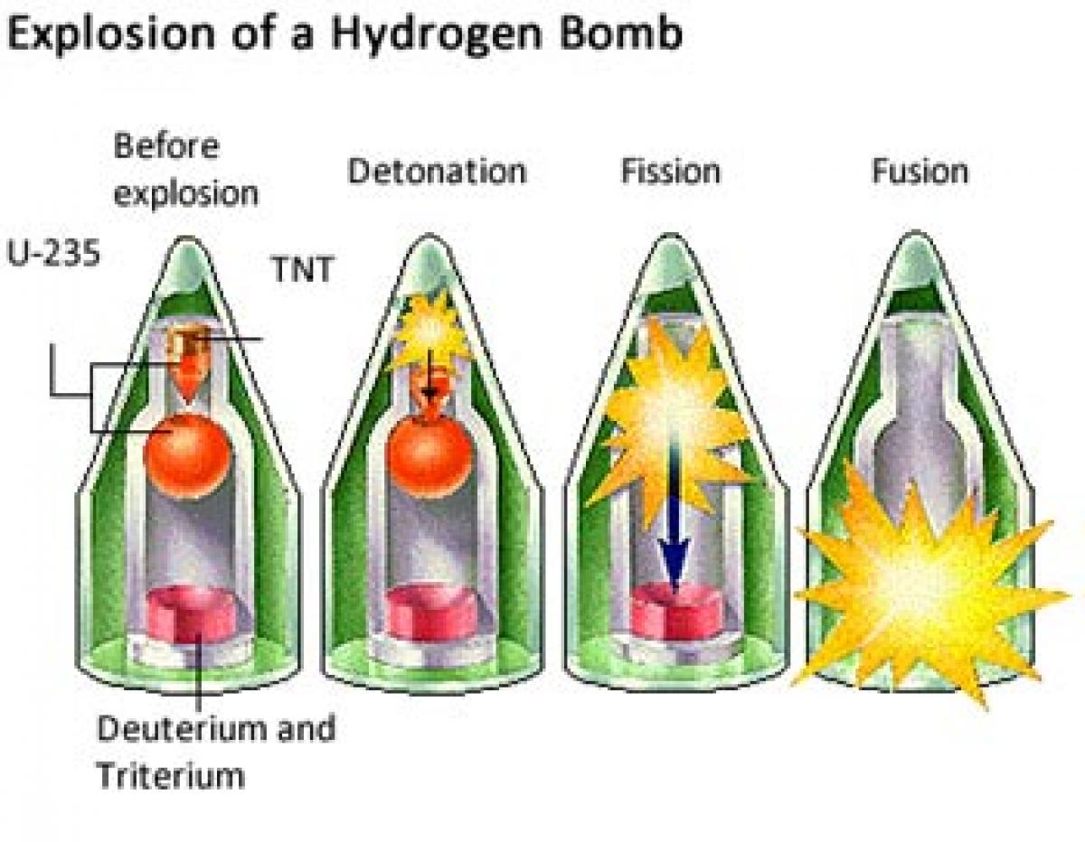 What is hydrogen bomb?