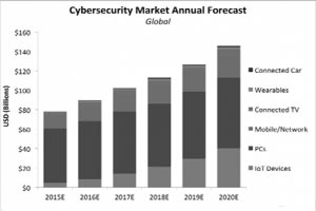 Bringing cyber security to the fore 