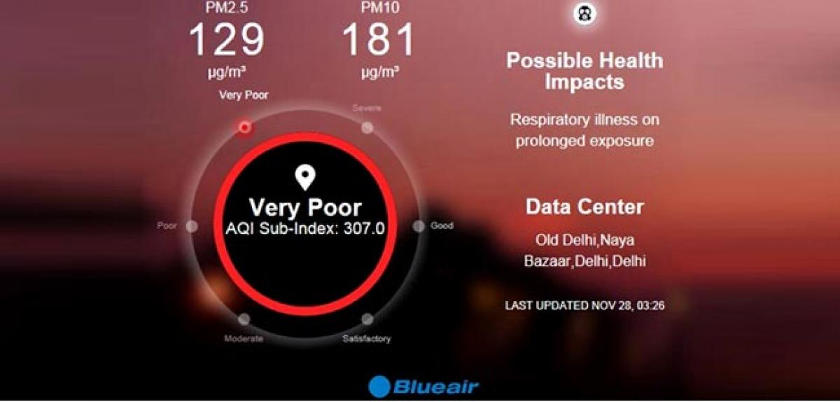 Blueair Partners With Breathe on Twitter. Get live air quality updates with just a tweet!