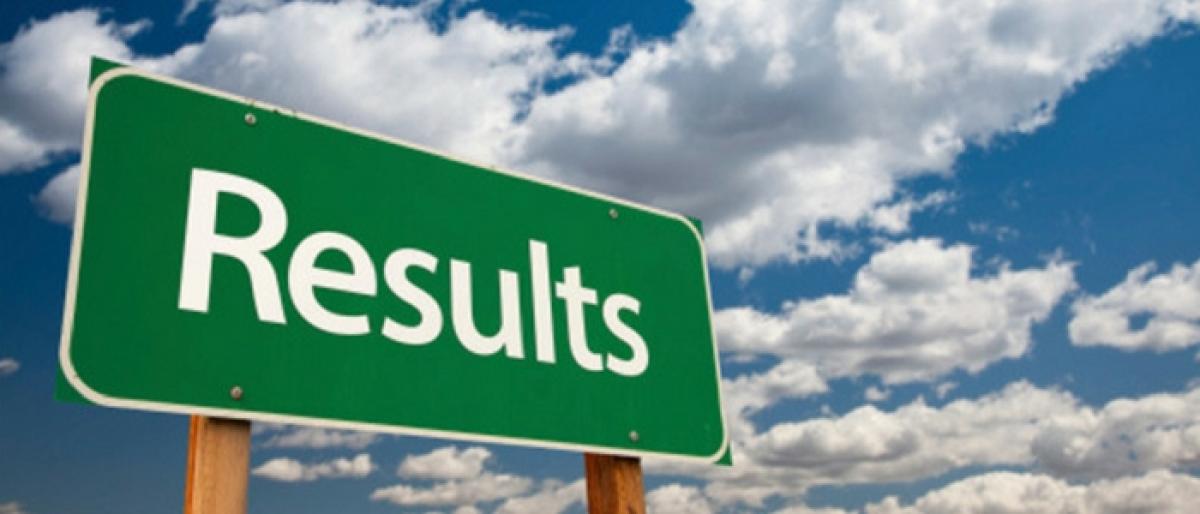 Telangana Inter Advance Suppl results today