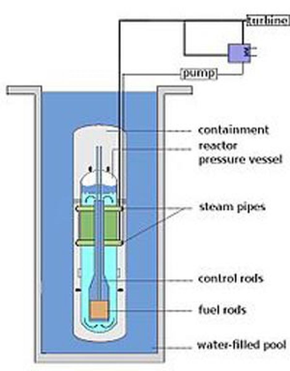 Light water reactors