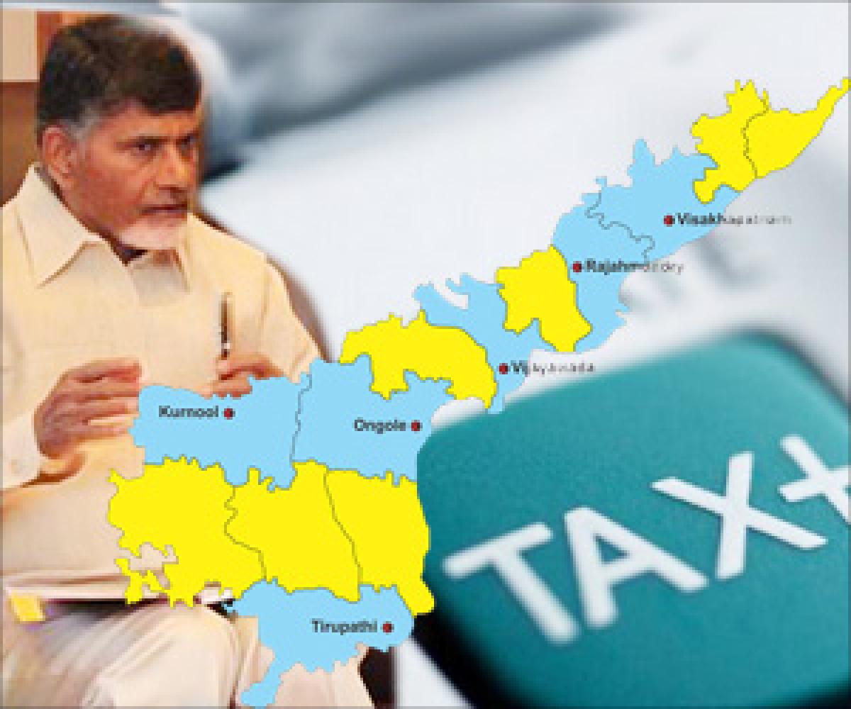 Financial position of the state of Andhra Pradesh: Is the state living beyond its means?