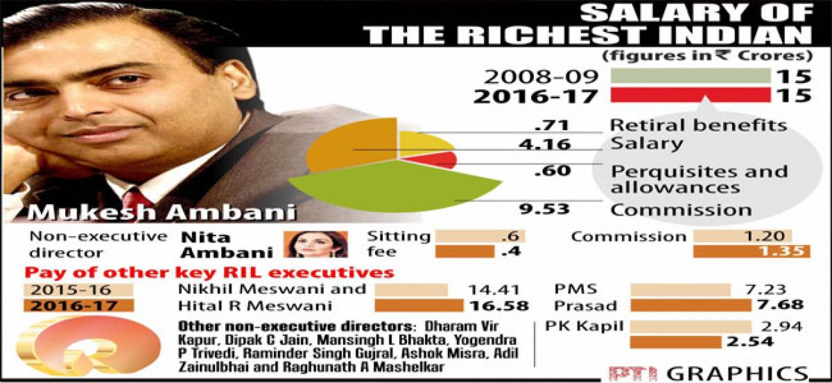 Reliance Industries refinances $2.3 bn loans to cut interest cost