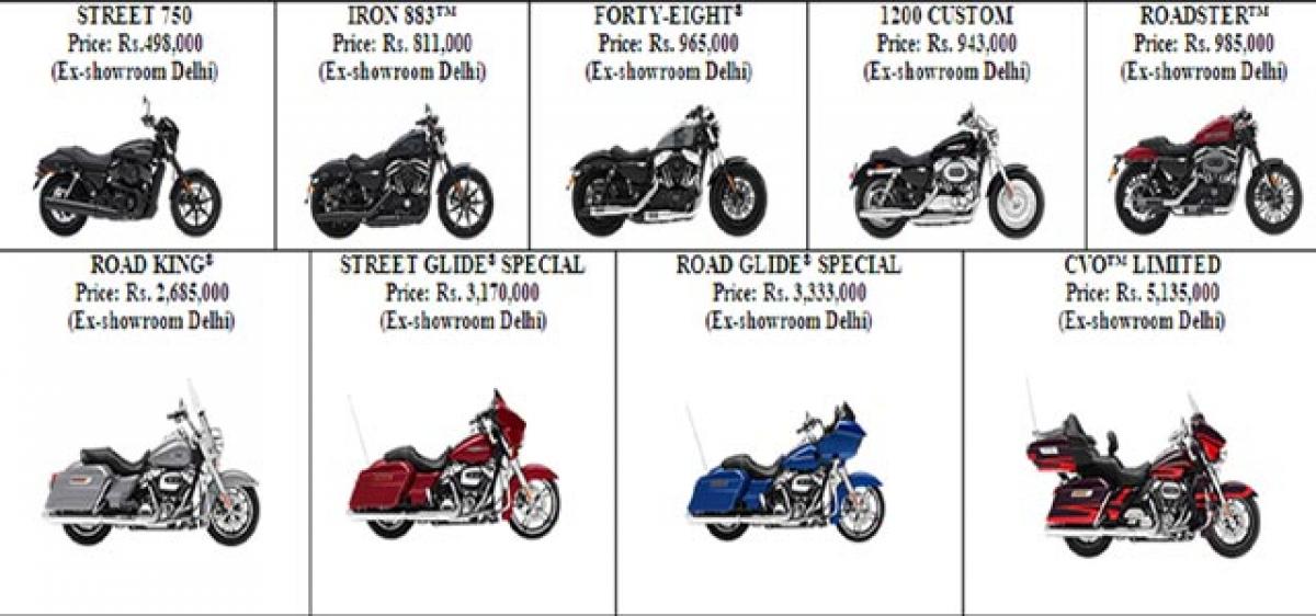 Price hiked for Harley-Davidson vehicles