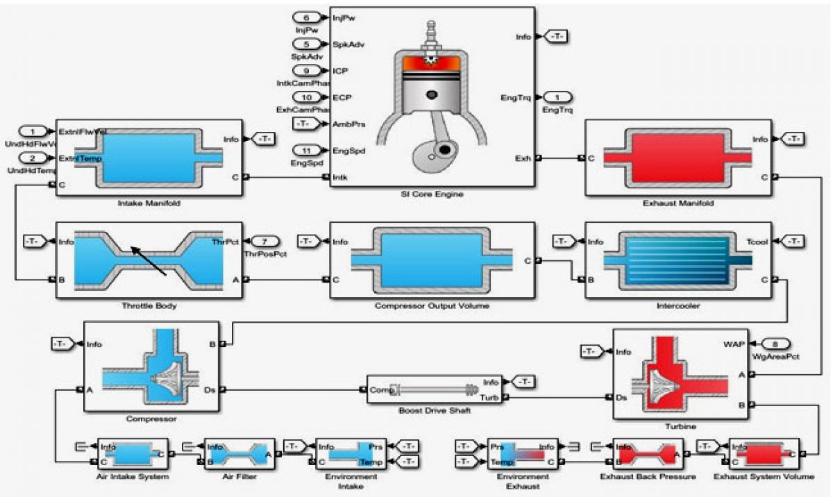 MathWorks Introduces Powertrain Blockset