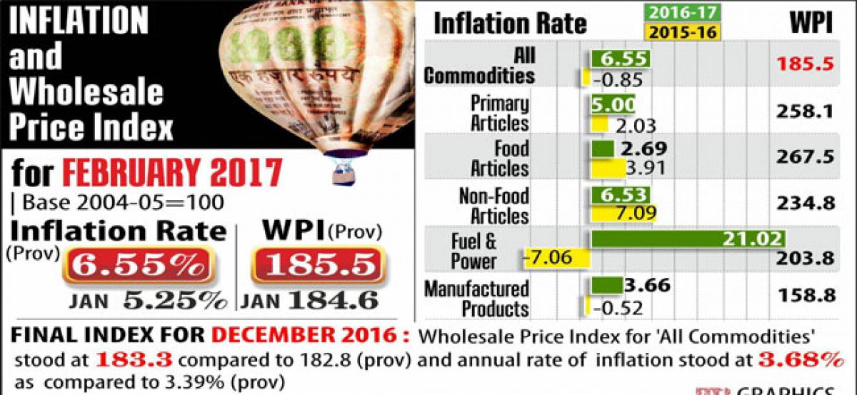 WPI, retail inflation soar as food, fuel prices surge